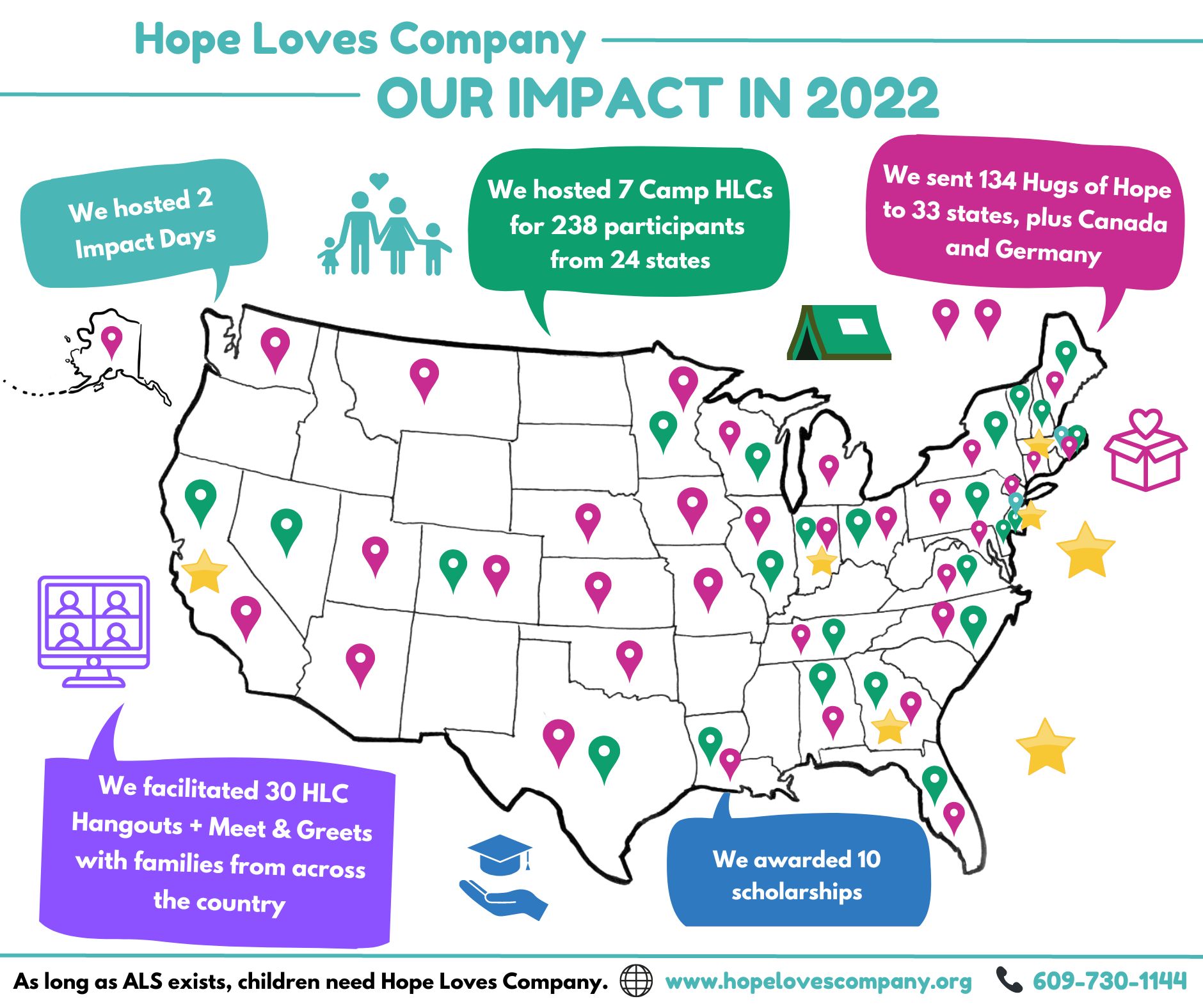 Hope Love Company's Impact